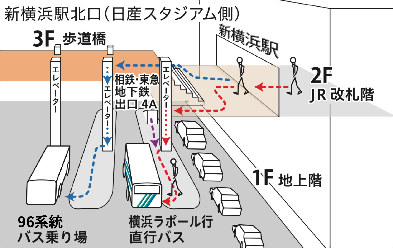 バス乗り場案内